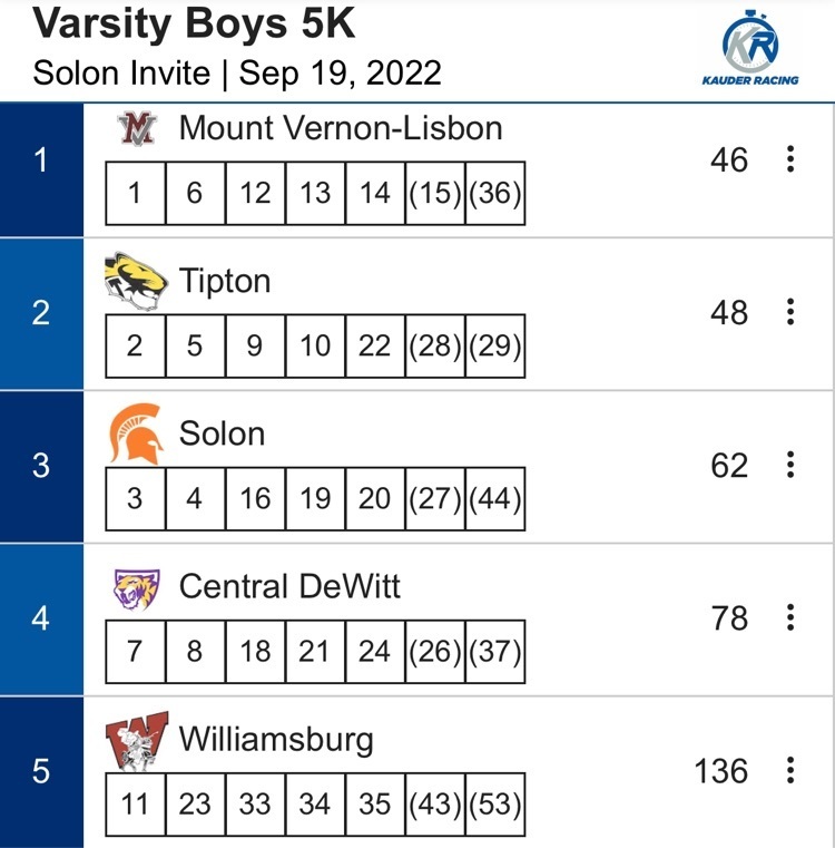 varsity boys scores